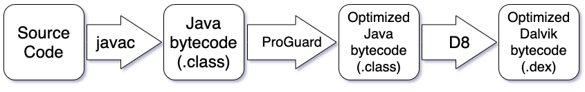 proguard and d8