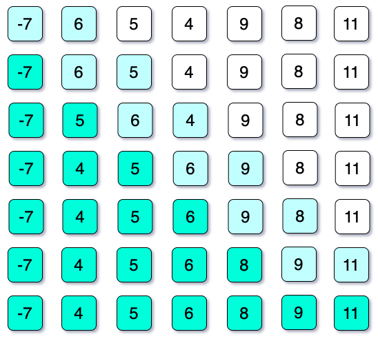 sorted array of shell sort