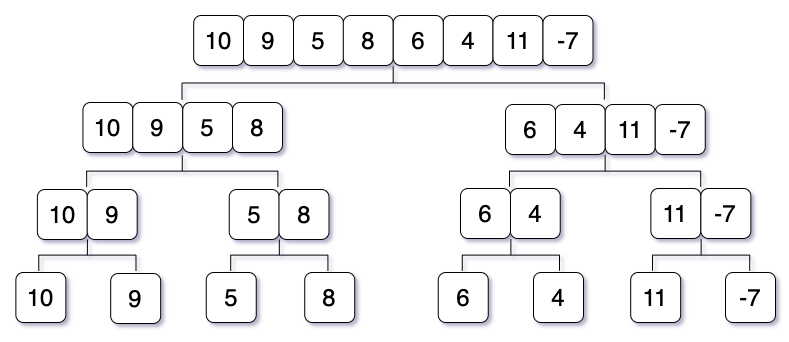 divide technique 