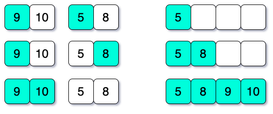 merge sort iteration