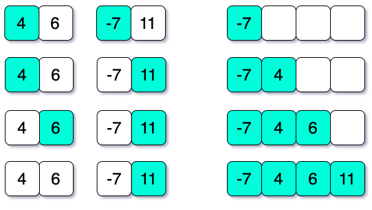 iteration of merge sort