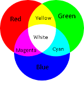 RGB color space combination