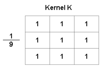 kernel k