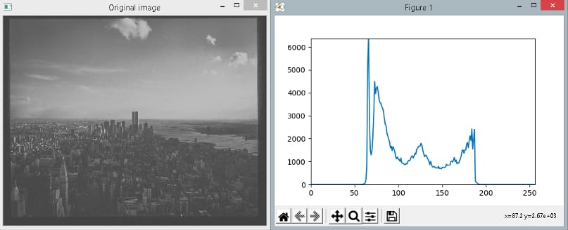 Image Histograms in OpenCV Python output