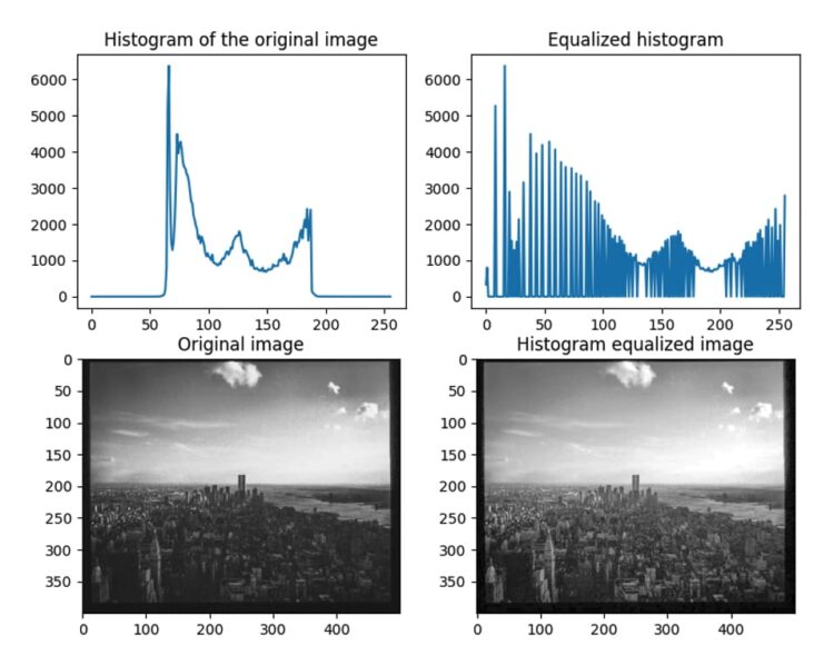 Image Histograms in OpenCV Python | Image Processing | coseries